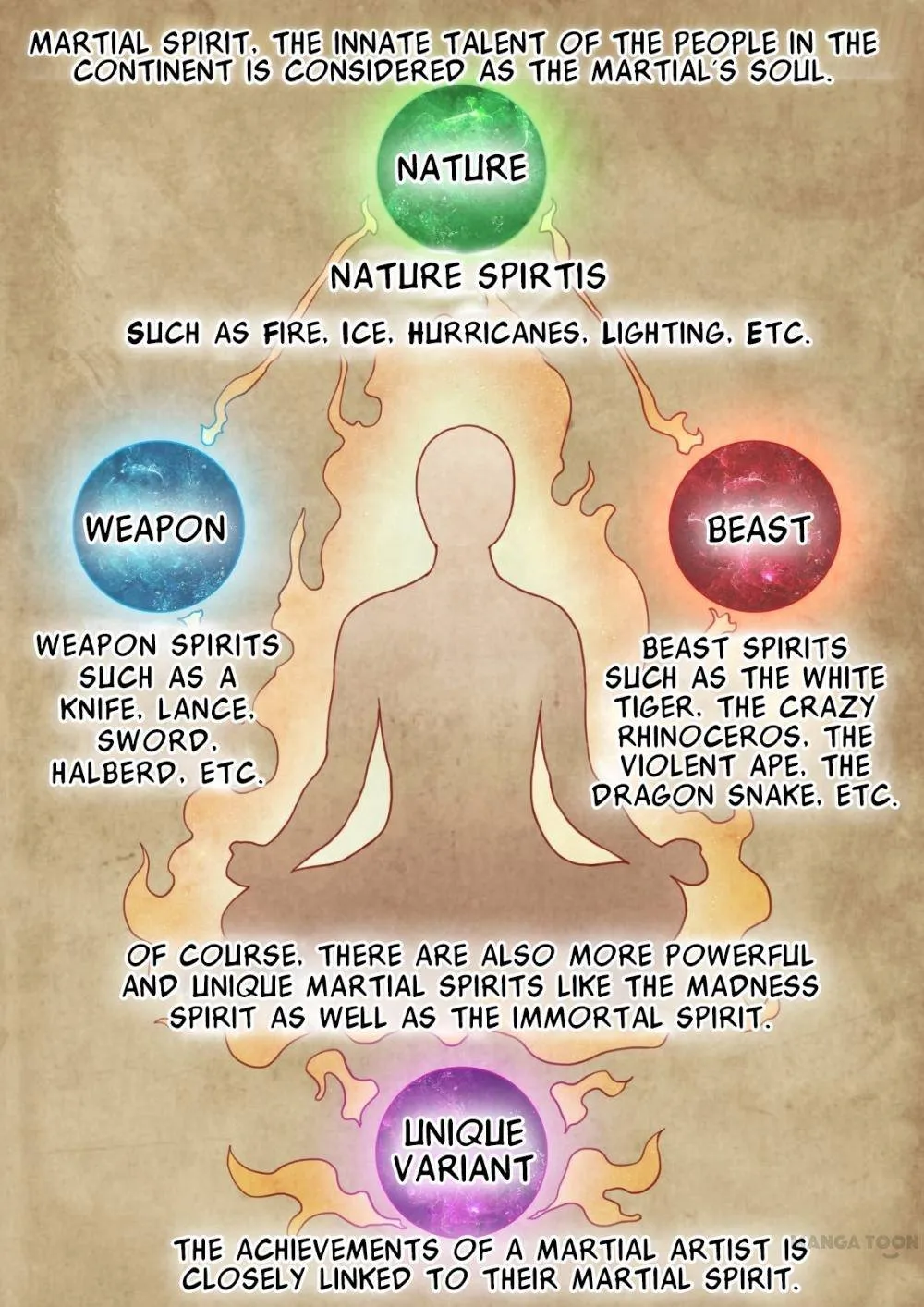 God of Martial Arts Chapter 1 Page 6