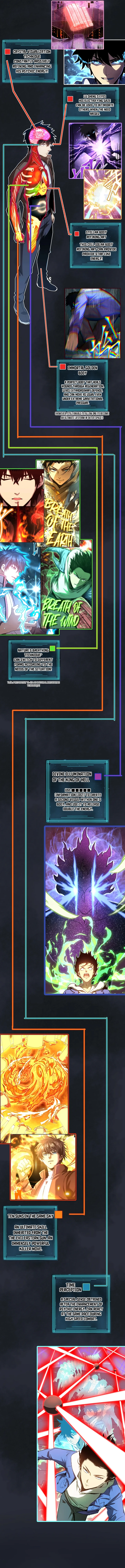 Log into the Future Chapter 61 Page 14